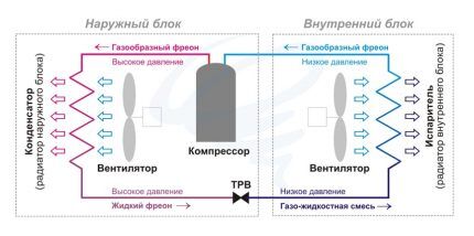 Split system operation diagram