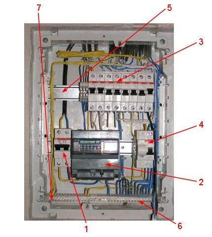 Real electrical panel