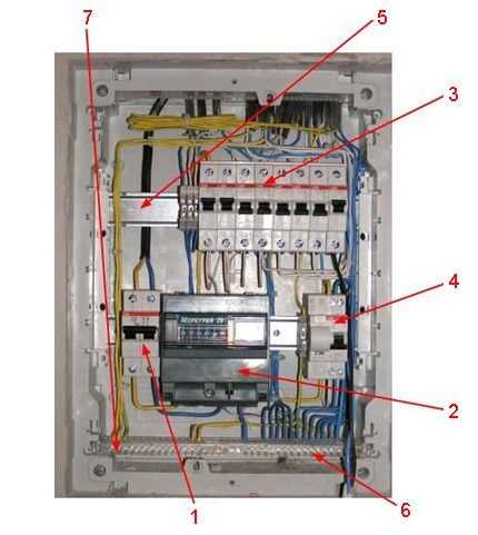 Tunay na electrical panel