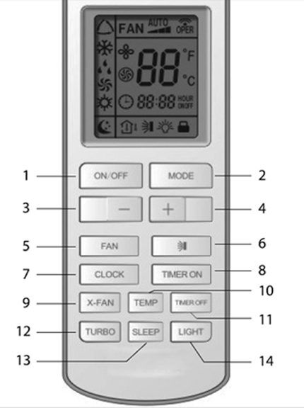 Pag-andar sa Rapid remote control