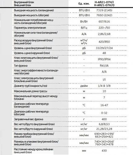 AR2107H Specifications Table 