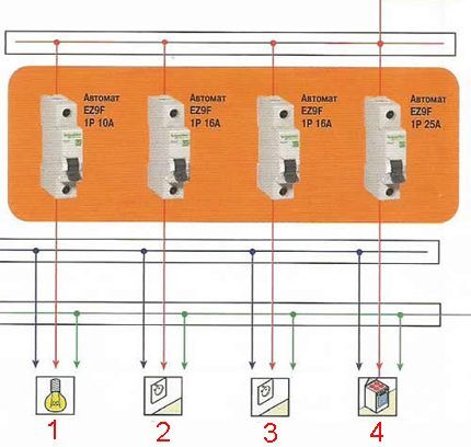 Comunicação energética por setor