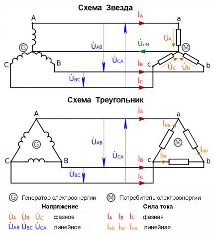 Common three-phase network diagrams