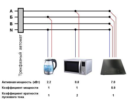 An example of connecting devices to a three-phase network