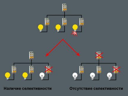 Auslösediagramm einer Gruppe von Automaten