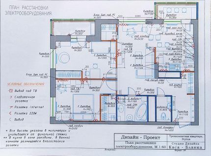 Sample wiring diagram