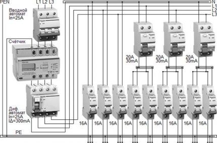 Installation diagram of automatic devices