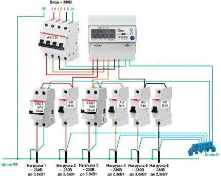 Schema de instalare a panoului