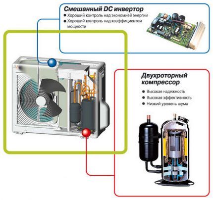 Split system kompressor