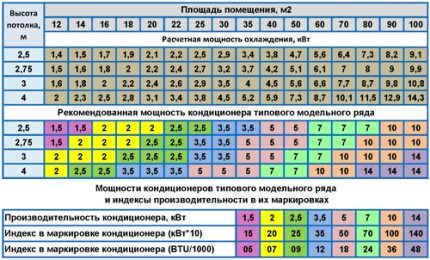 Block power calculation