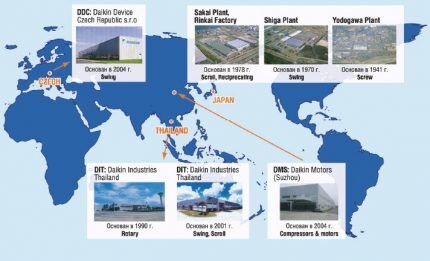 Países fabricantes de Daikin