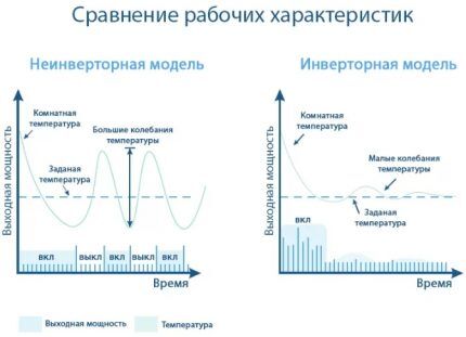 Primerjava lastnosti tipov klimatskih naprav