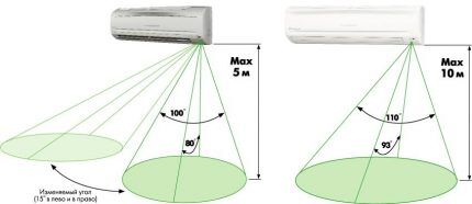  Bevegelsessensor Smart Eye