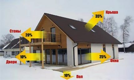 Indicateurs de température selon GOST