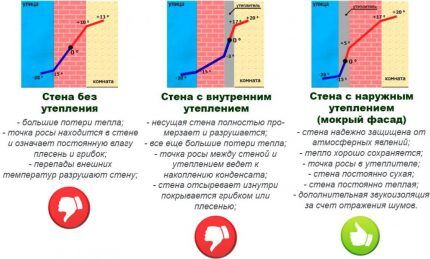 Dew point position diagram