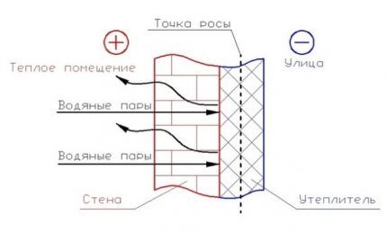 Висококачествена изолация