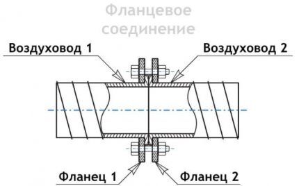 Schematic illustration of flanged duct installation