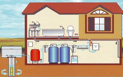 Bekalan air berpusat dan berautonomi