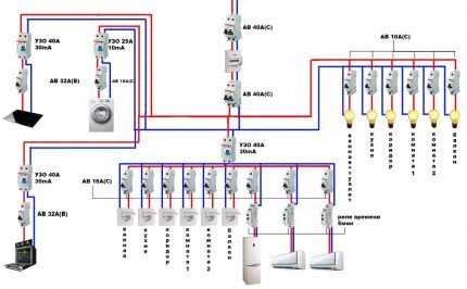 Electrical diagram for assembling an electrical panel