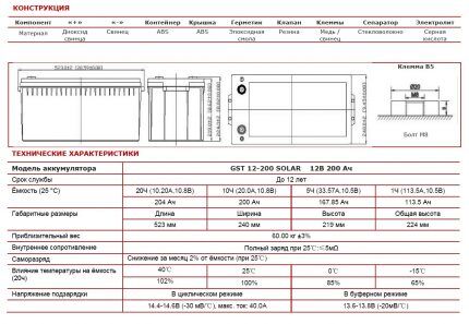 Battery data sheet