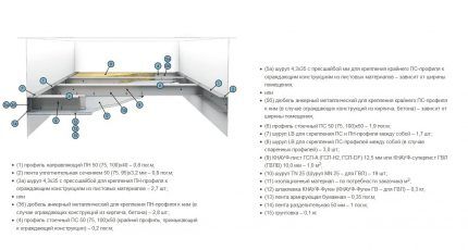 Gambar rajah peranti Knauf P131 (P 231)