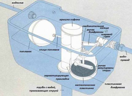 Standard tank layout