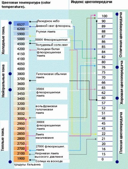 Rendu des couleurs et indicateurs CT