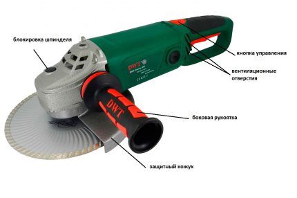 Basic elements of an angle grinder