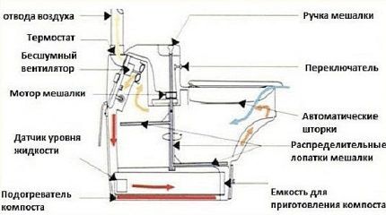 Electric dry closet diagram