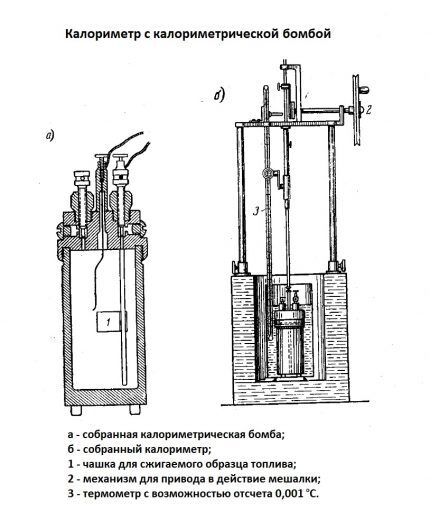 Bomcalorimeter voor het meten van TCT