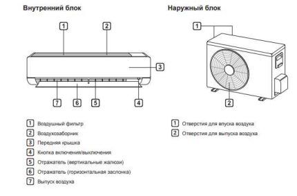 Schematic representation of the model blocks