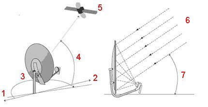 Antenna tuning diagram
