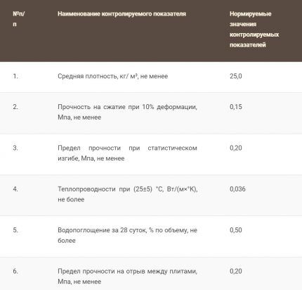 Characteristics of Penoplex Block