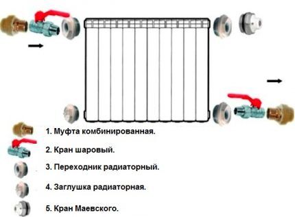 Construction of a household heating radiator