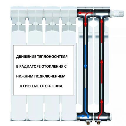 Radiator design with coolant supply from below