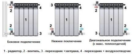 Different ways to connect the battery