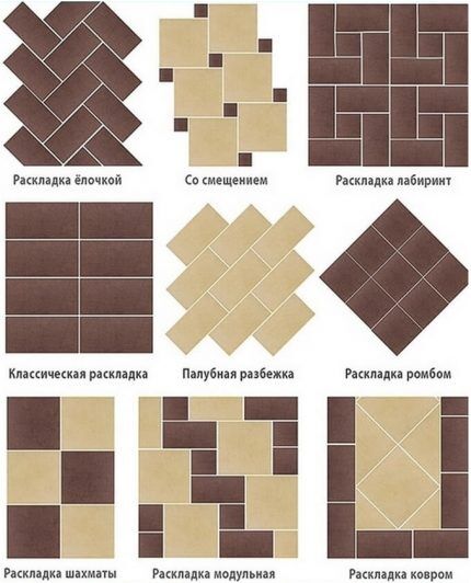 Ways to lay out tiles