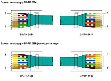 Options pour les circuits de sertissage de fils