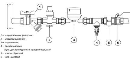 Pressure reducer installation diagram