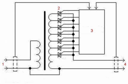 Schema bloc a unui stabilizator electronic