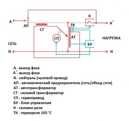 Servo sprieguma stabilizatora ķēde