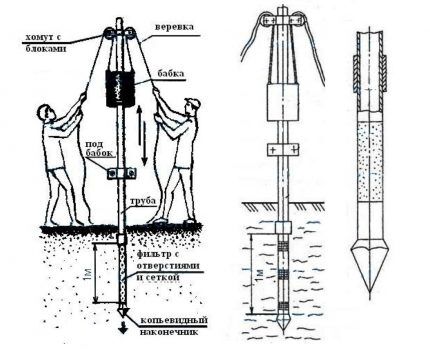 Creation of an Abyssinian well