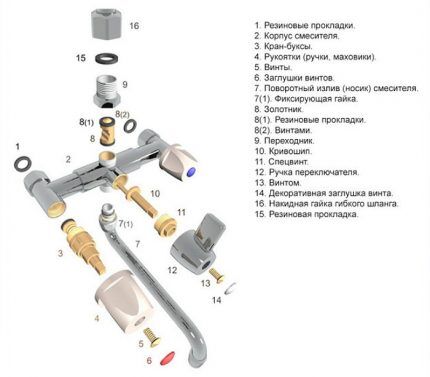 Diagram of a two-valve mixer