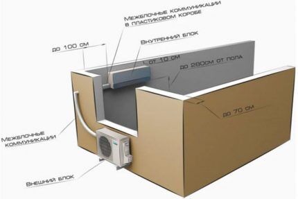 Akzeptable Abmessungen für die Platzierung von Modulen