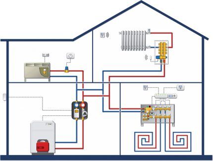 Sơ đồ khối của một ngôi nhà thông minh