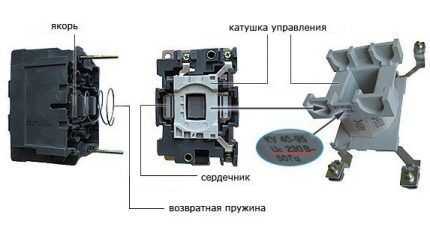 System operation monitoring