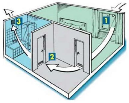 Diagram ng bentilasyon