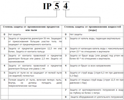 ตารางพารามิเตอร์การป้องกันพัดลมดูดอากาศ