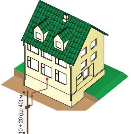 Diagram of the pin grounding system