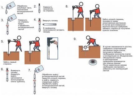 Instructions d'installation étape par étape